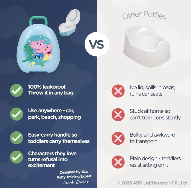 My Carry Potty Prenosna tuta George Pig - Slika 8
